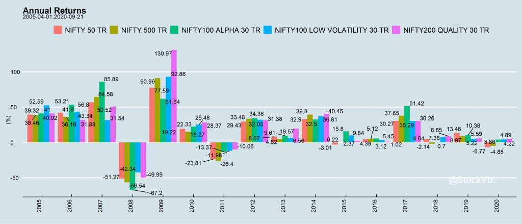 This image has an empty alt attribute; its file name is Annual-returns-factors-1024x439.png